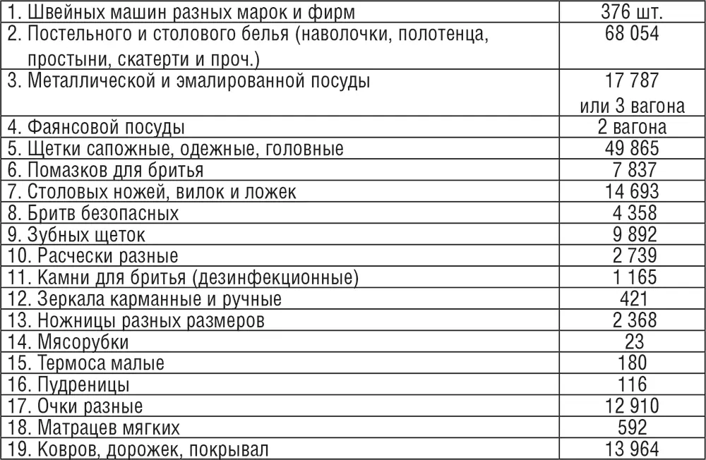 Все перечисленные предметы и вещи домашнего обихода судя по внешнему их виду - фото 24