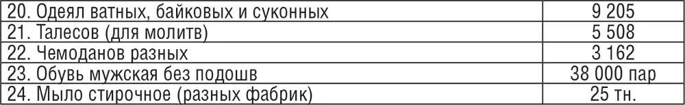 Все перечисленные предметы и вещи домашнего обихода судя по внешнему их виду - фото 25