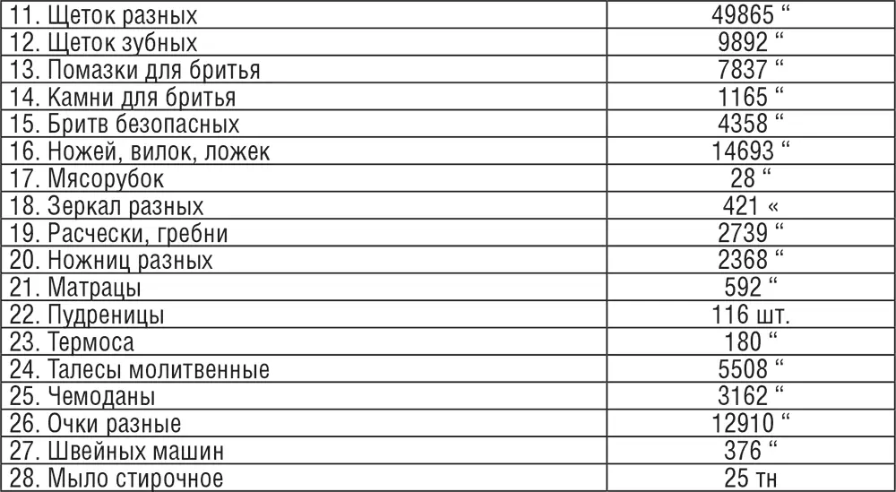 Судя по устройству специальных полок для сортировки наклейкам ярлыкам и - фото 27