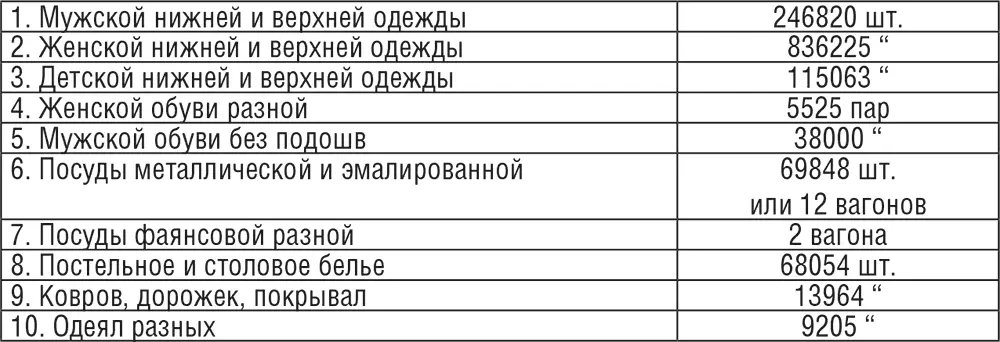Судя по устройству специальных полок для сортировки наклейкам ярлыкам и - фото 25
