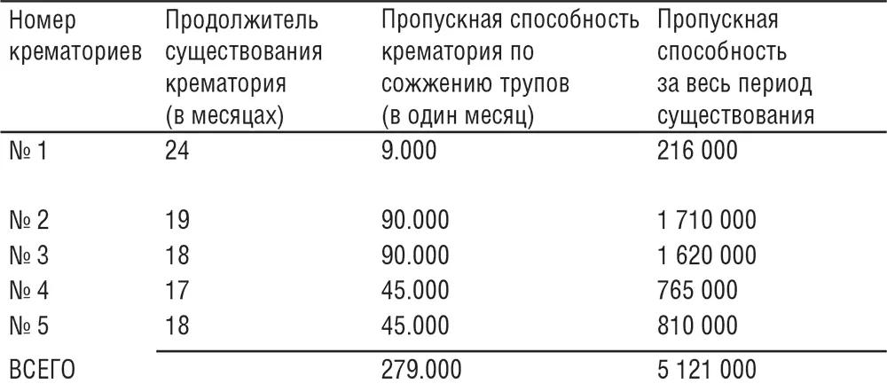 Учитывая применение немцами в широких масштабах костров для сожжения трупов - фото 31