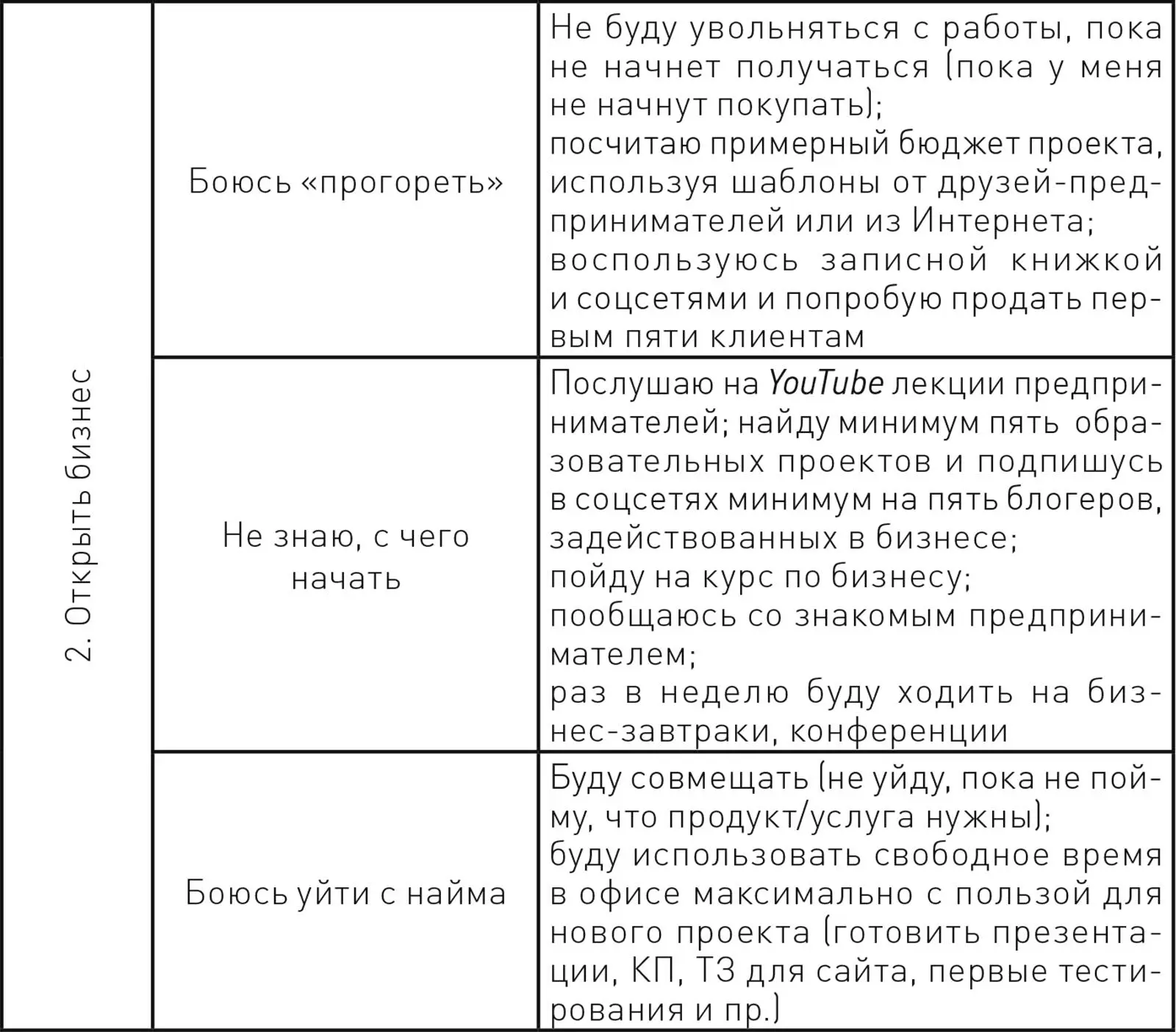 В итоге в третьем столбце получится твой план действий Согласись не так уж и - фото 36