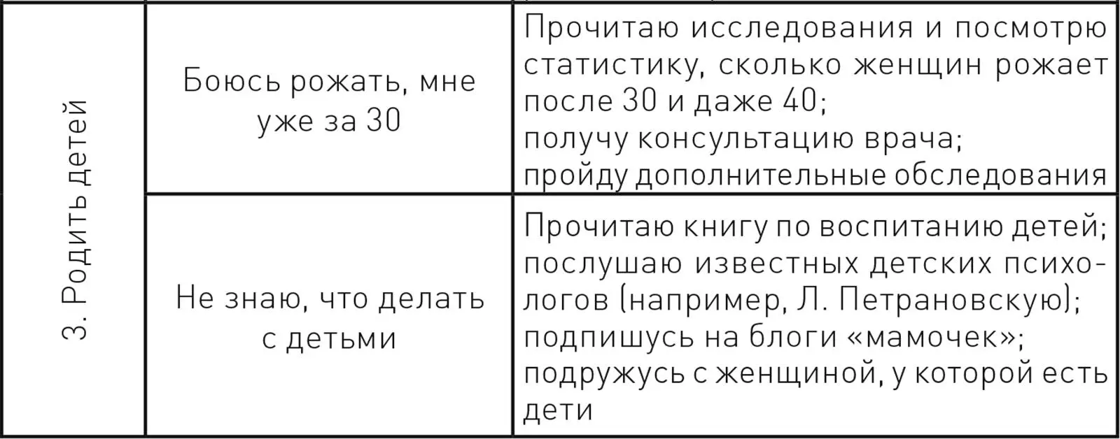 В итоге в третьем столбце получится твой план действий Согласись не так уж и - фото 37