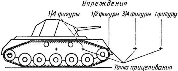 Рис 48Отсчет величины упреждения При ведении огня способом выжидания - фото 53