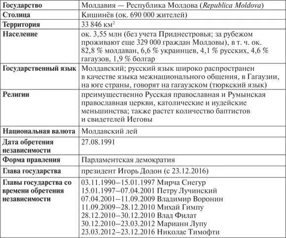 Первые порывы к независимости Первые стремления к обретению независимости в - фото 39