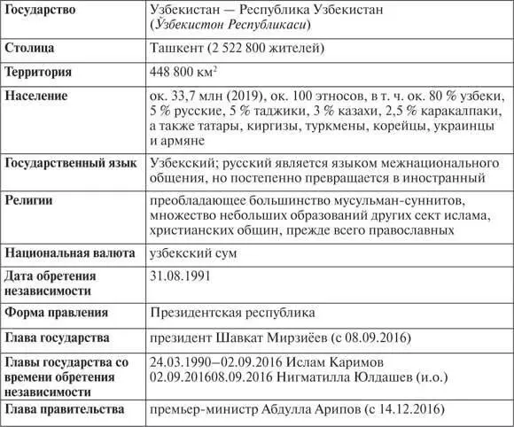 Сегодня объем водных запасов Аральского моря сократился почти на 90 оно - фото 73