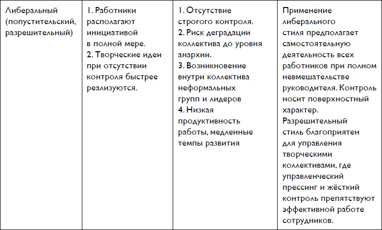 В определении стиля руководства часто применяется типология БлейкаМоутон - фото 8