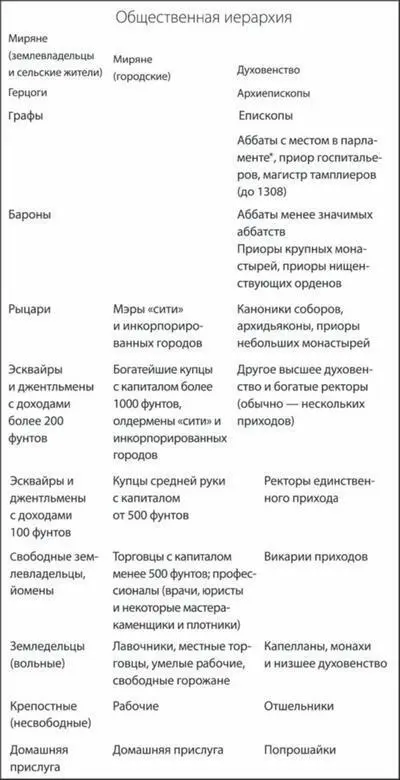 Обшественная иерархия И наконец надо упомянуть о людях которые как бы - фото 4