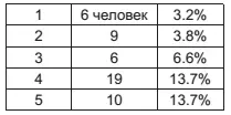 Учреждения Красного Креста Если мы будем сопоставлять приведенные таблицы то - фото 13