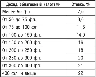 Архивы катасто позволяют сделать интересные выводы о распределении богатства а - фото 4