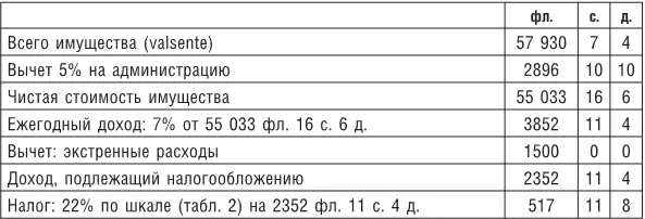 Таблица 4 Распределение домохозяйств налогоплательщиков в соответствии с - фото 5