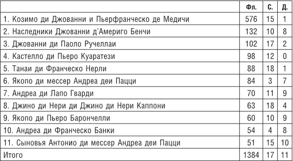 Хотя всестороннее рассмотрение катасто тема очень интересная она находится - фото 7
