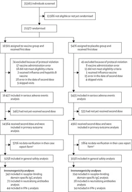 Denis Logunov Safety and efficacy of an rAd26 and rAd5 vector-based heterologous prime-boost COVID-19 vaccine: an interim analysis of a randomised controlled phase 3 trial in Russia обложка книги