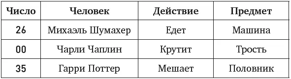 Используем технику ЧДП и получим Человек из первого числа 26 Михаэль - фото 23