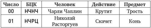 Можно воспользоваться моей таблицей и просто заучить ее Это сэкономит вам - фото 24