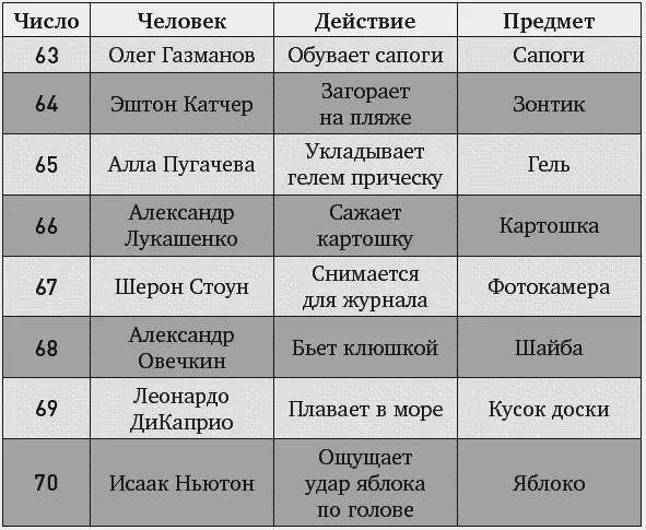 Размещение ЧДПобразов Итак вы выучили ЧДПобразы Если нет закройте эту - фото 31