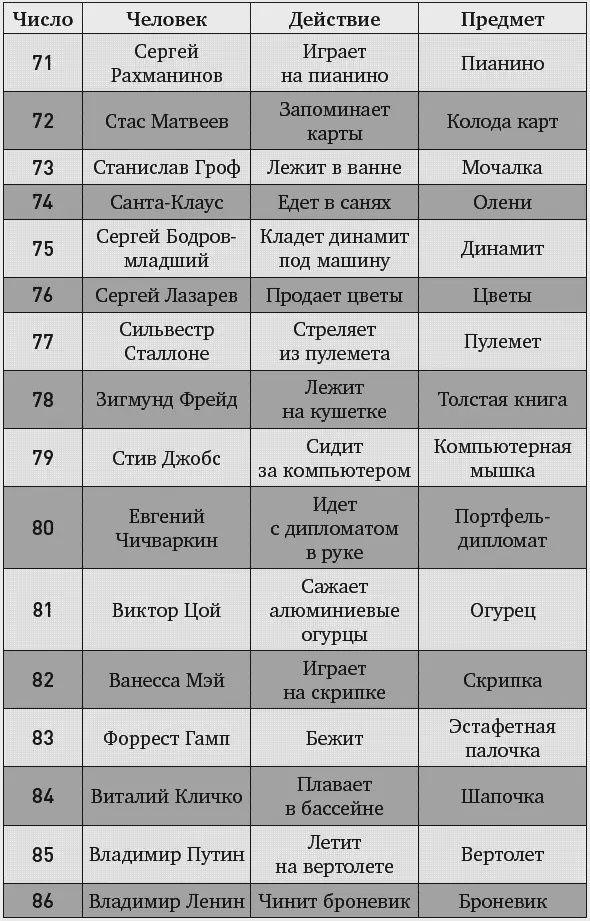 Размещение ЧДПобразов Итак вы выучили ЧДПобразы Если нет закройте эту - фото 32