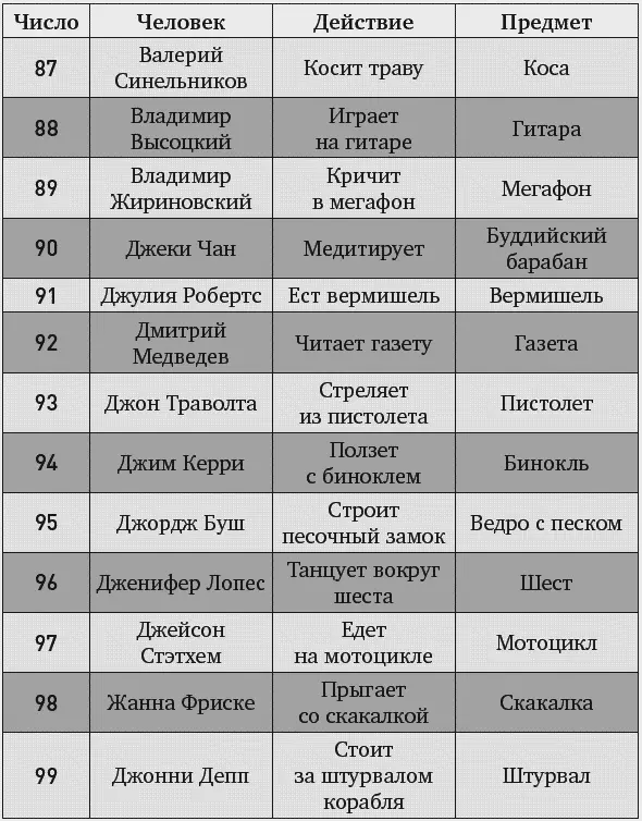 Размещение ЧДПобразов Итак вы выучили ЧДПобразы Если нет закройте эту - фото 33