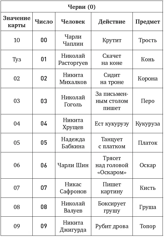 Так же подбираются ЧДПобразы для остальных мастей Учтите что для пик от - фото 37