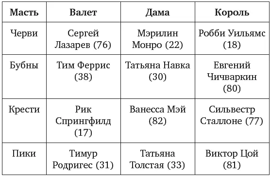 На место бубнового короля я хотел поставить Брэда Питта но он к сожалению - фото 38