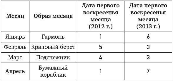 Январь гармонь Первое воскресенье 1е число т е кол Представляем что - фото 39