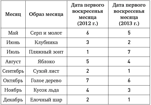 Январь гармонь Первое воскресенье 1е число т е кол Представляем что - фото 40