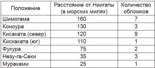 Принимая во внимание выборочную и произвольную природу моего поискового метода - фото 1