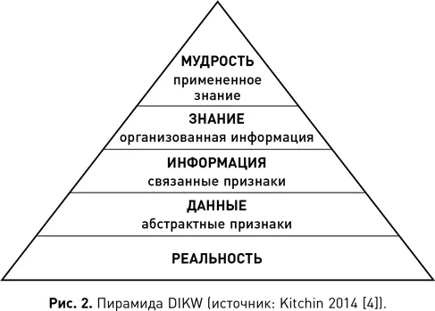 Последовательные операции в процессе обработки данных могут быть представлены - фото 8