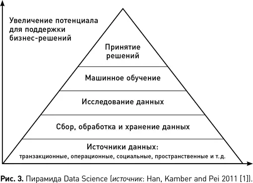 Процесс CRISPDM В научной среде регулярно выдвигаются новые идеи о том каким - фото 9