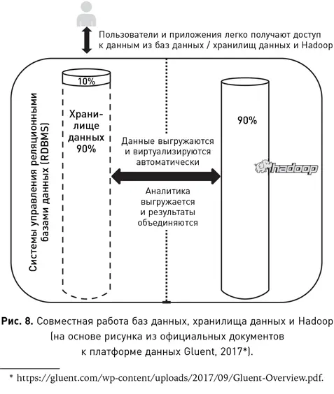 Подготовка и интеграция данных Интеграция данных включает в себя их получение - фото 16