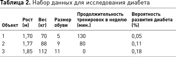 При обучении без учителя алгоритм кластеризации будет искать группы строк - фото 19