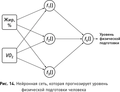 Обучение нейронной сети включает в себя поиск правильных весов для ее связей - фото 26