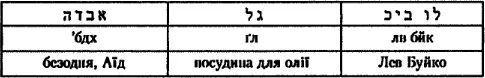 бдх гл лв бйк бездна Аид сосуд для масла Лев Буйко Мы получили имя - фото 24