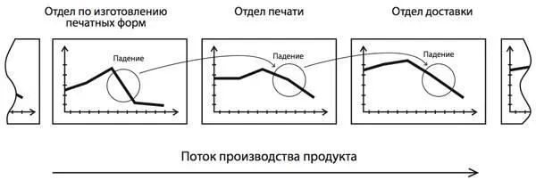 Вы наверное обращали внимание на то что есть компании где все сотрудники - фото 11