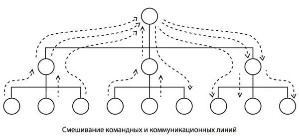 Скорее всего вам знакомо такое состояние когда по дороге на работу вы строите - фото 12