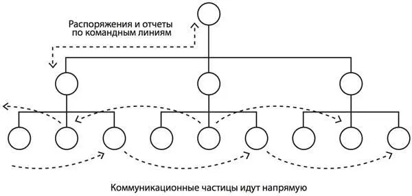 Если продавцу необходимо иметь данные о том на какую сумму клиент уже получил - фото 13