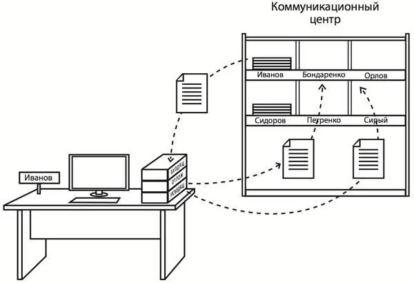 На рабочем столе у каждого стоят три корзины верхняя входящие для всех - фото 16