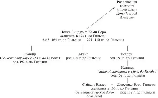 Приложение 2 Древо родословной семейства Боро - фото 1