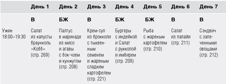 Далее представлен пример меню на вторую неделю для Фазы лечения Вы можете - фото 45