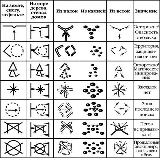 В экспедиционной работе часто возникают всевозможные затруднения и - фото 2