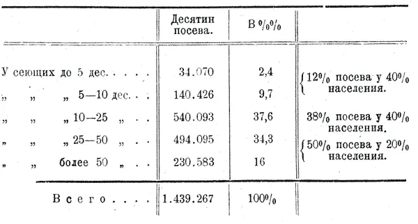 Цифры эти говорят сами за себя Следует только добавить что средней посевной - фото 33