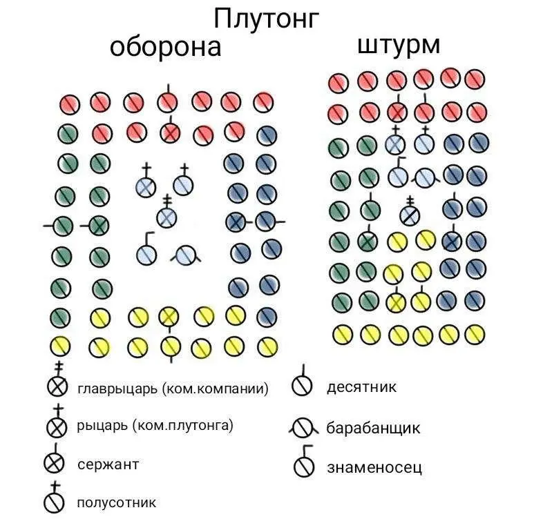 И да как можно понять для своей атаки я выбрал именно этот плутонг потому - фото 1