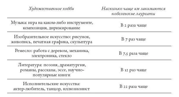 Репрезентативное исследование охватившее тысячи американцев показало схожие - фото 1