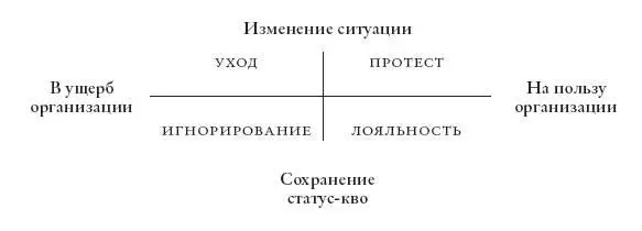 По сути своей все эти стратегии поведения основаны на чувстве что вы владеете - фото 2