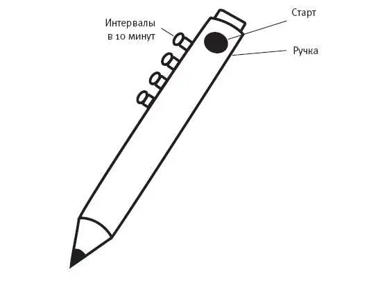 Самые перспективные изобретения начинаются с новаторской идеи к которой затем - фото 4