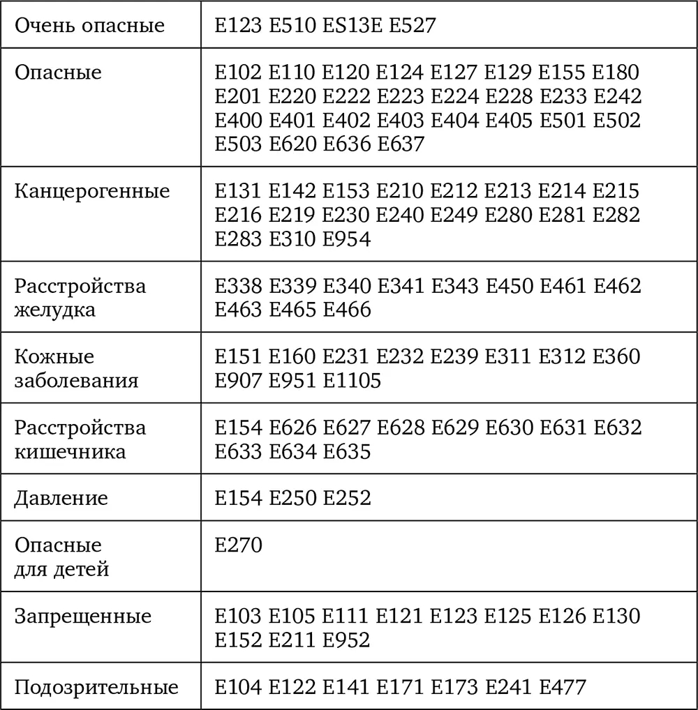 Интересно чем отличаются ОЧЕНЬ опасные Ешки от опасных Зачем тут - фото 3