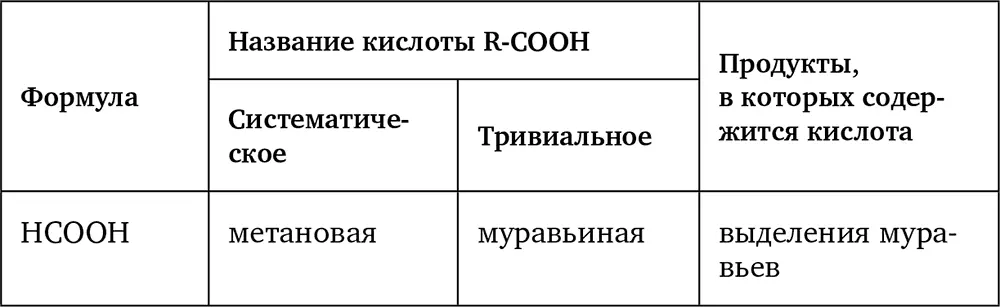 Видите таблицу 2 С точки зрения химика какойто огромной разницы между - фото 11