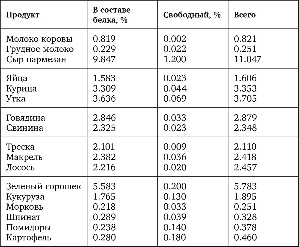 С сомнениями по поводу глутамата не так легко расстаться Почему он - фото 18