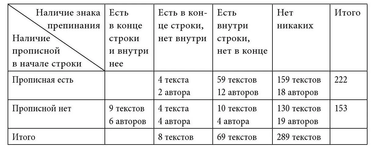 Сопоставление этих данных с какимито данными по многострочным текстам - фото 1