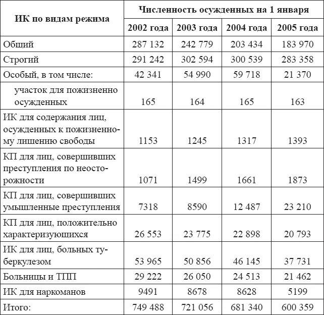 При анализе приведенных данных обращает на себя внимание постоянное и к тому же - фото 8